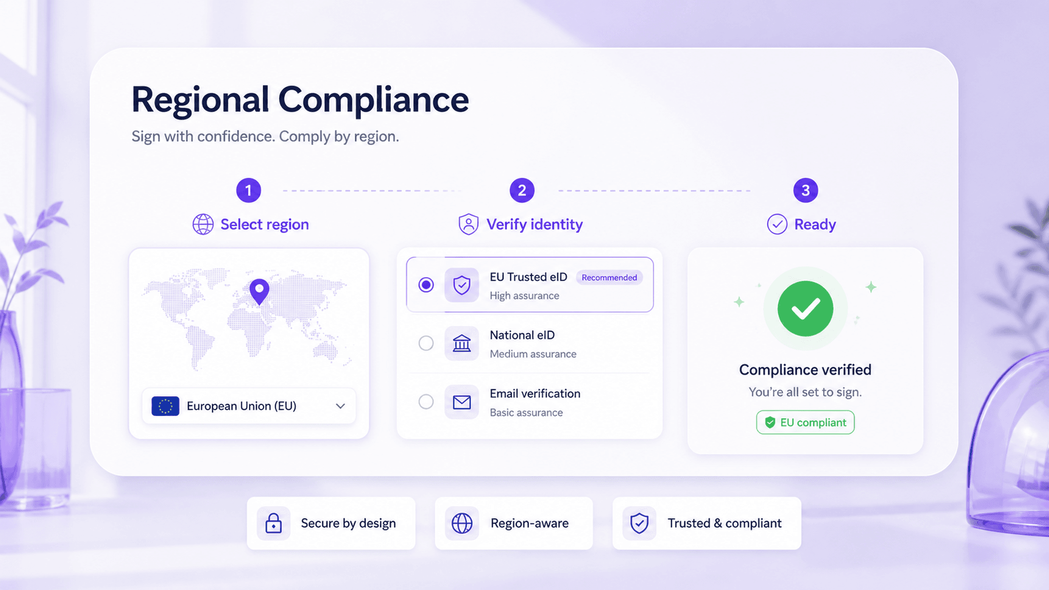 Interface de capacidade de conformidade regional