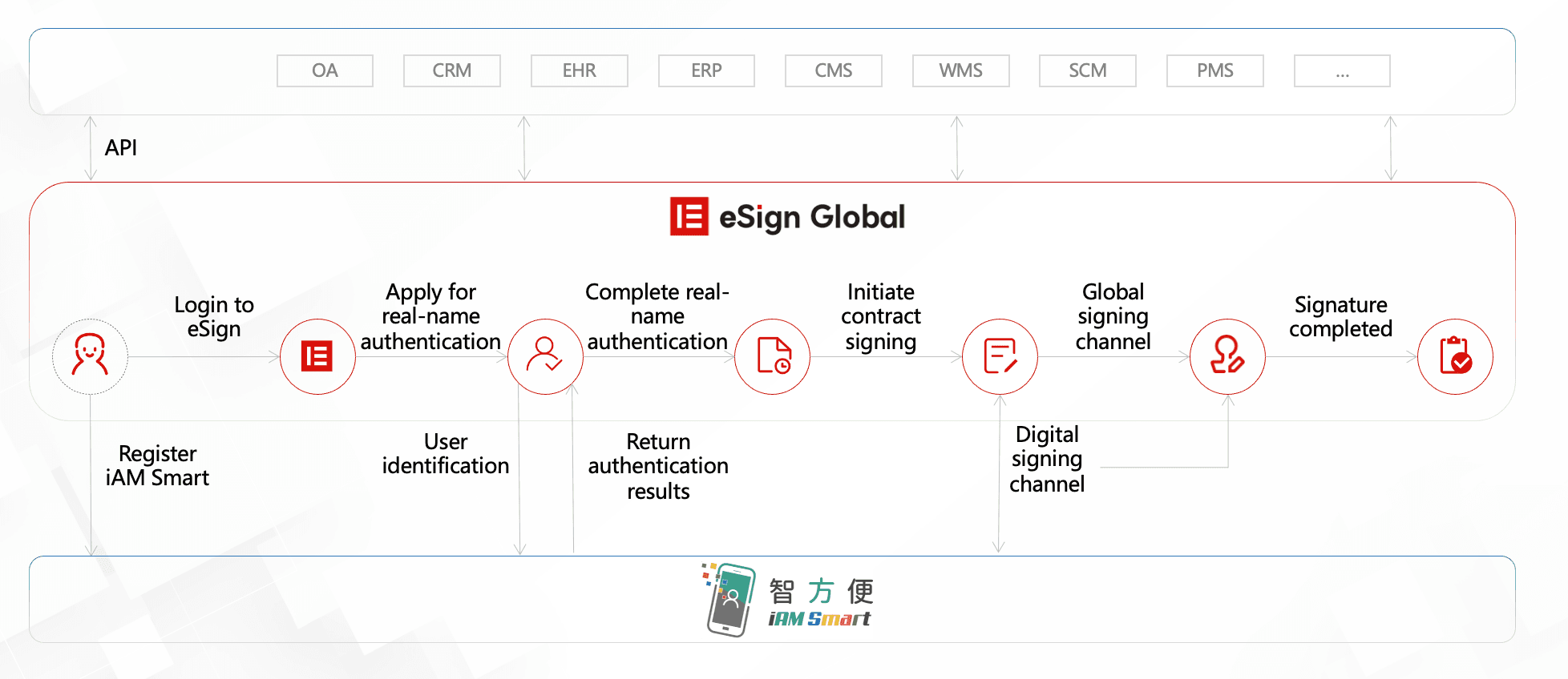 eSignGlobal image