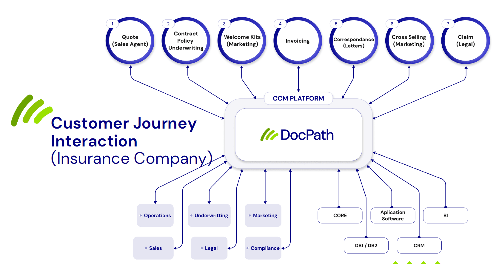 eSignGlobal|DocPath 深度集成