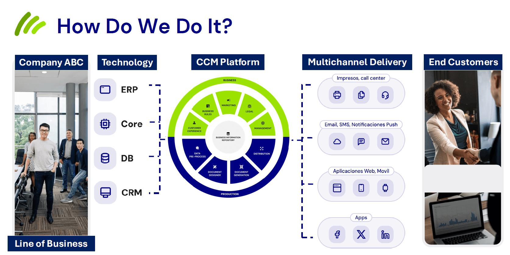 eSignGlobal|DocPath Deep Integration