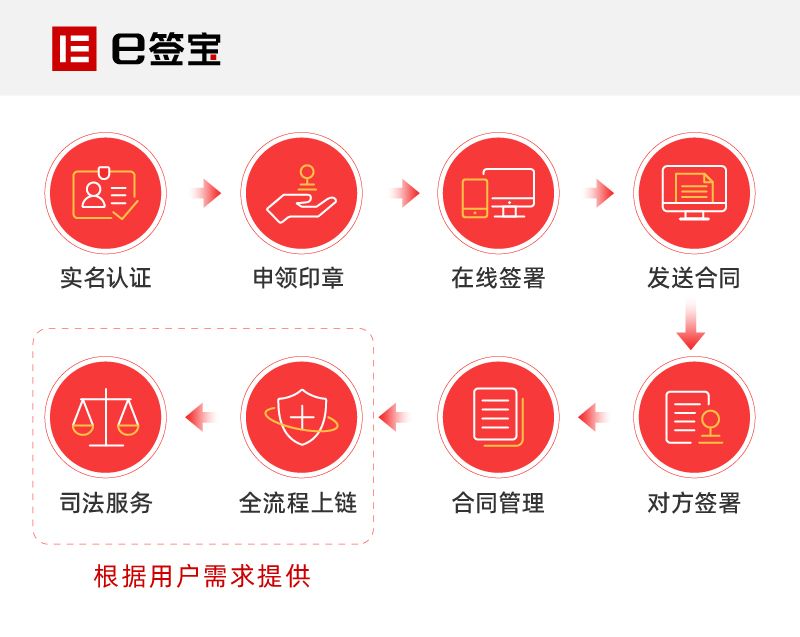 e签宝电子签署流程图.jpg