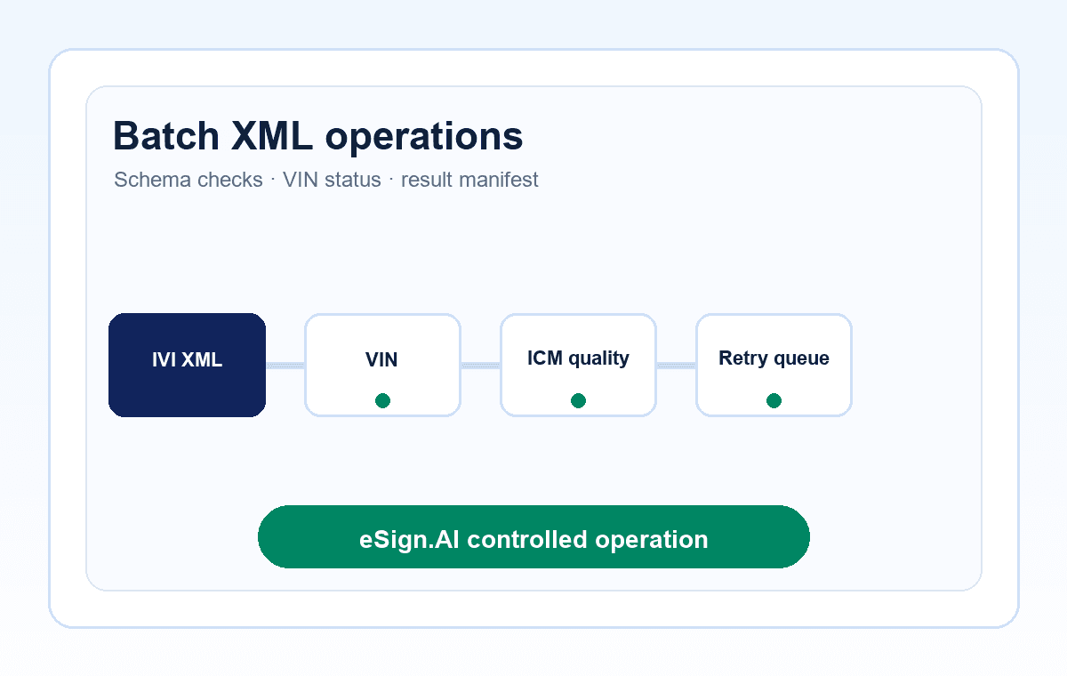 Batch XML operations for eCoC files with VIN status checks