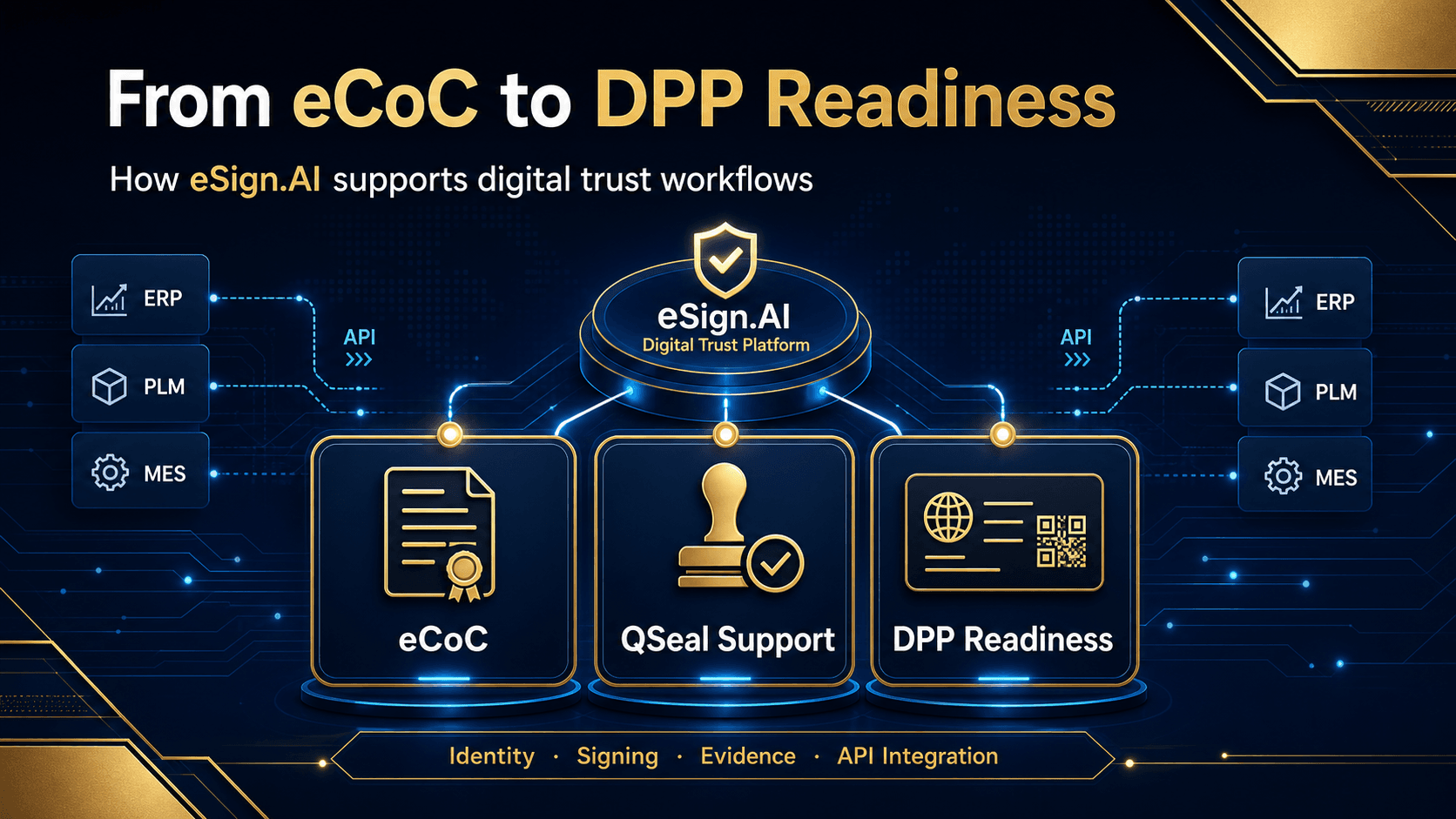 From eCoC to DPP readiness with eSign.AI workflows