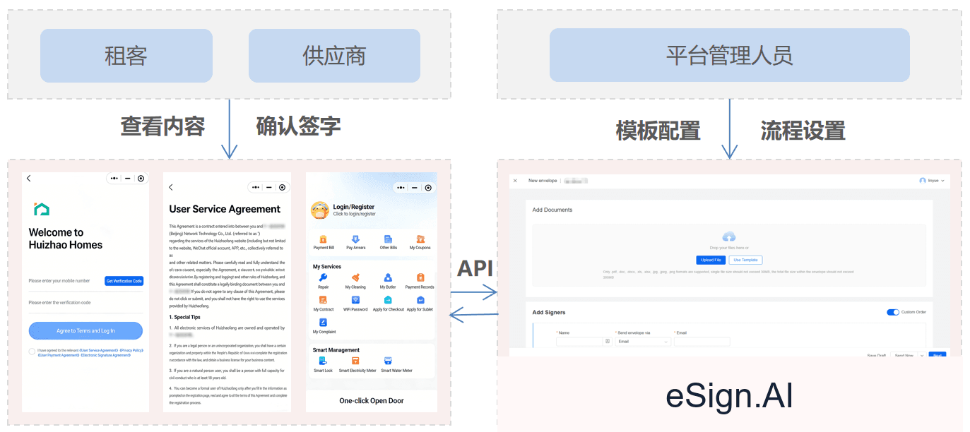 Rental management workflow integrated with eSign.AI